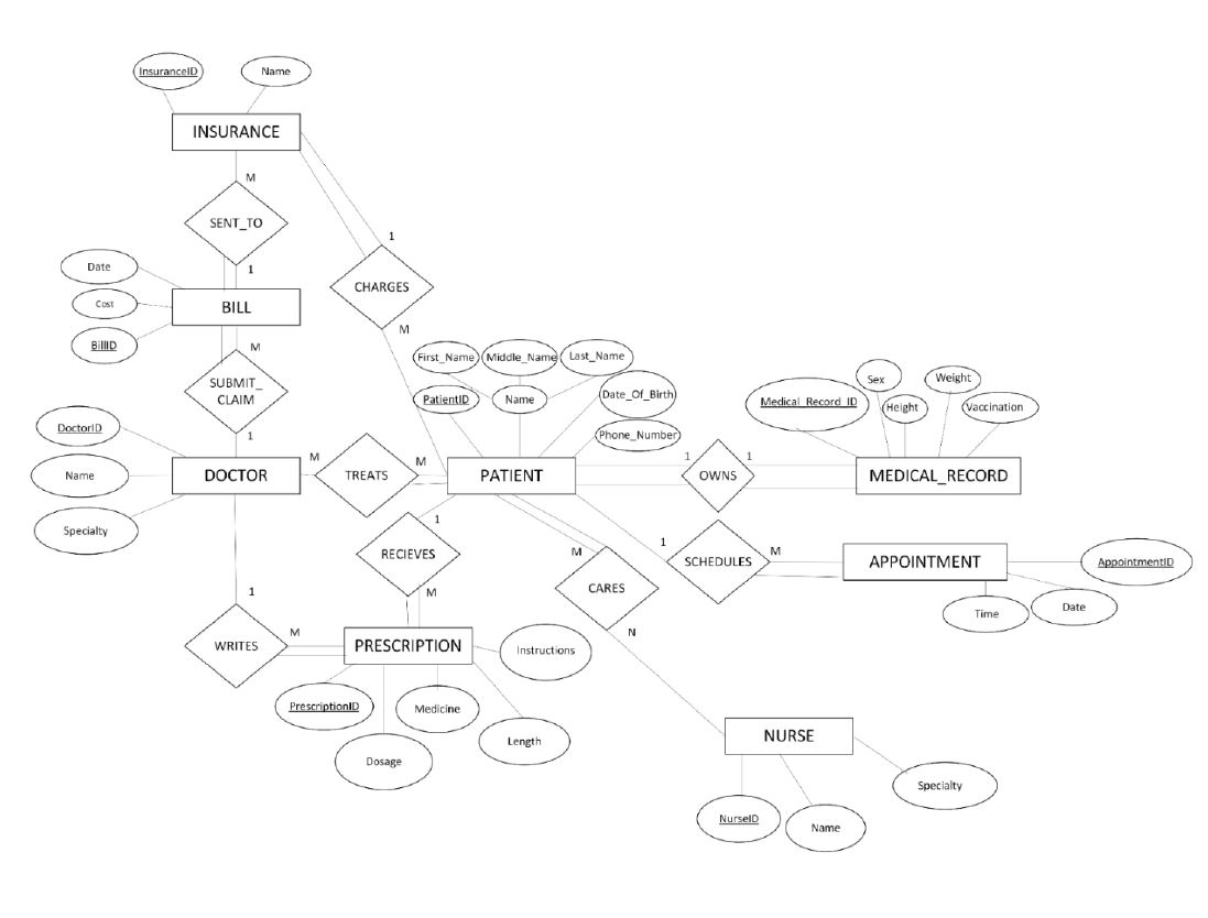Database Schema